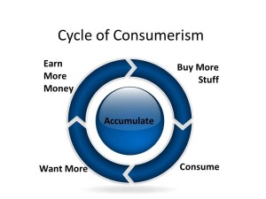cycle-of-consumerism